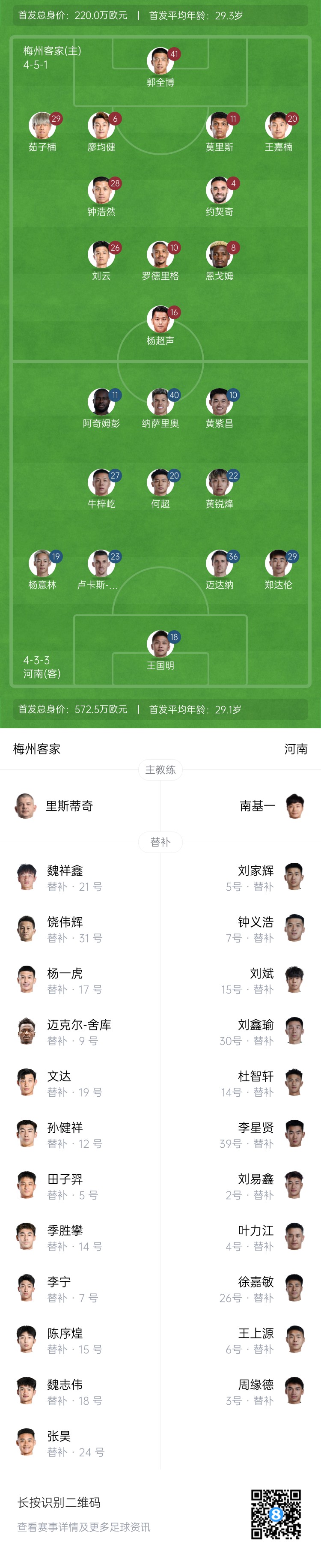 梅州vs河南首發(fā)：4外援PK4外援！廖均健先發(fā)，黃紫昌、鄭達(dá)倫出戰(zhàn)