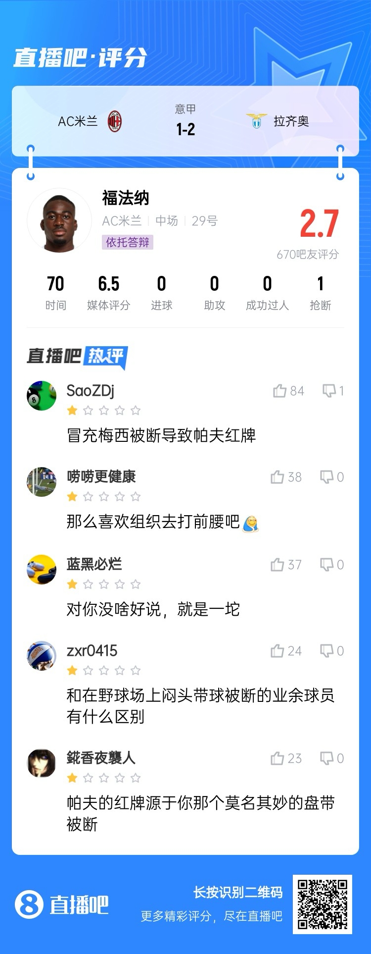2.7分！福法納帶球往人堆里鉆，貢多齊斷球送直傳造帕夫紅牌