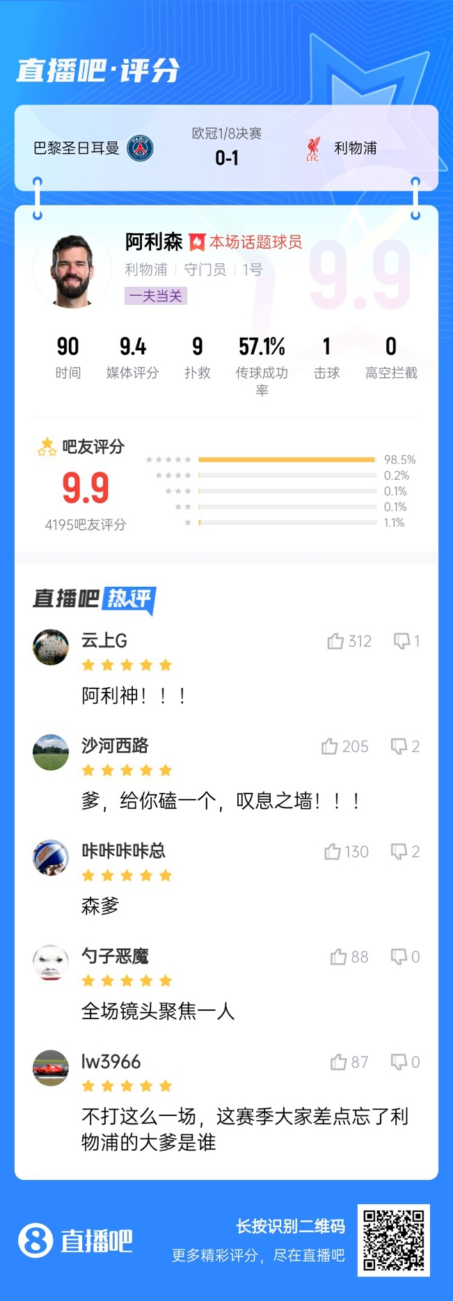 生涯又一封神戰(zhàn)！阿利森9次撲救一覽，換個(gè)門將要被打成篩子