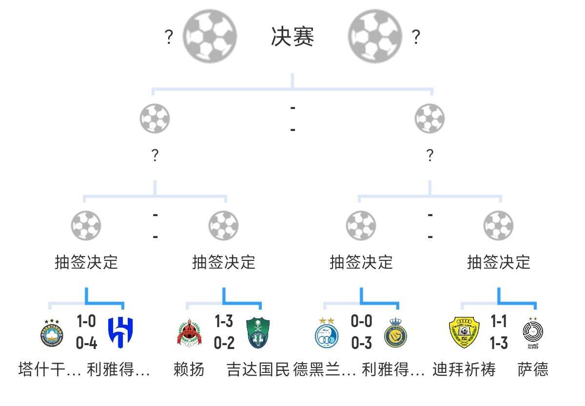 全員惡人！新月+勝利+國民打亞冠全部輕松晉級，西亞4強沙特占3席