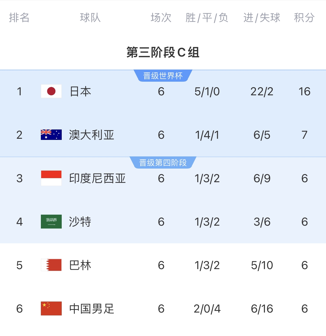 利好！塞鳥具備出場資格，你認為國足3月兩場世預(yù)賽能搶下幾分？