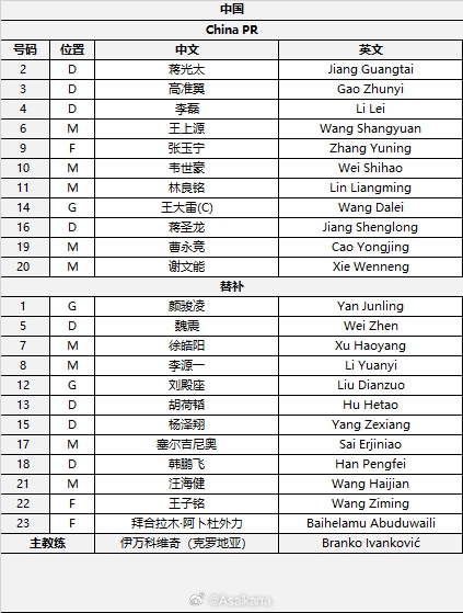 國足首發(fā)較上場變動：更改4人，蔣光太、李磊先發(fā)