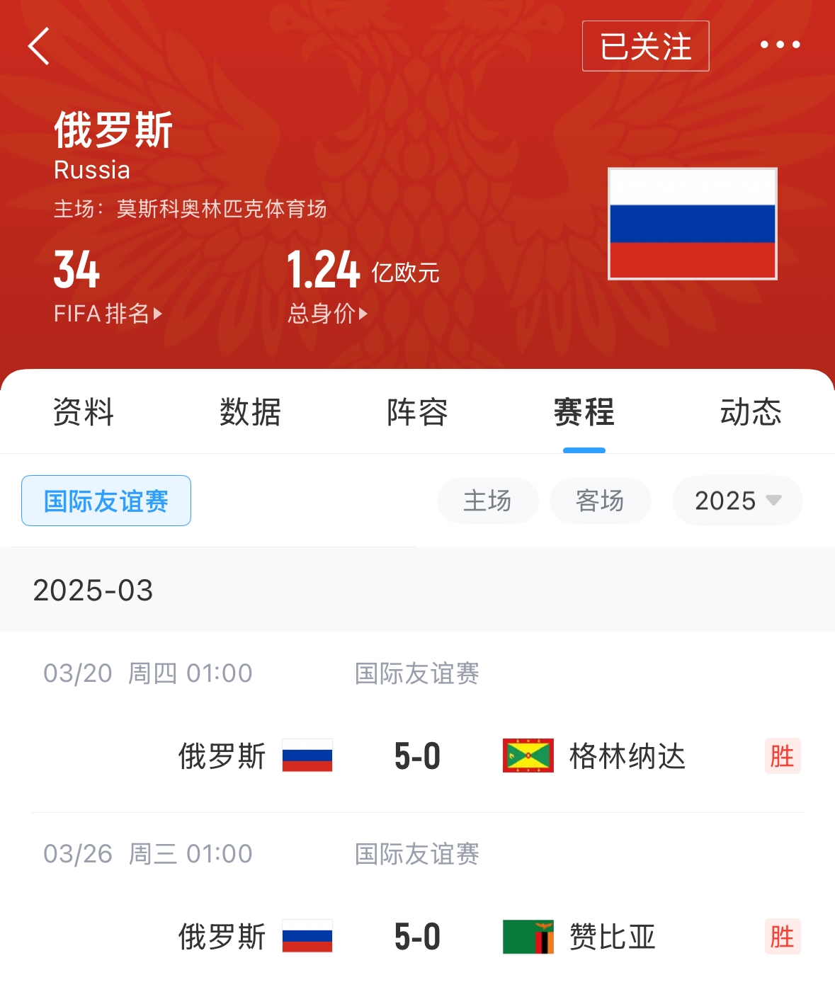 有望解禁！俄羅斯被禁賽后18場友誼賽不敗，近8場無失球轟44球！