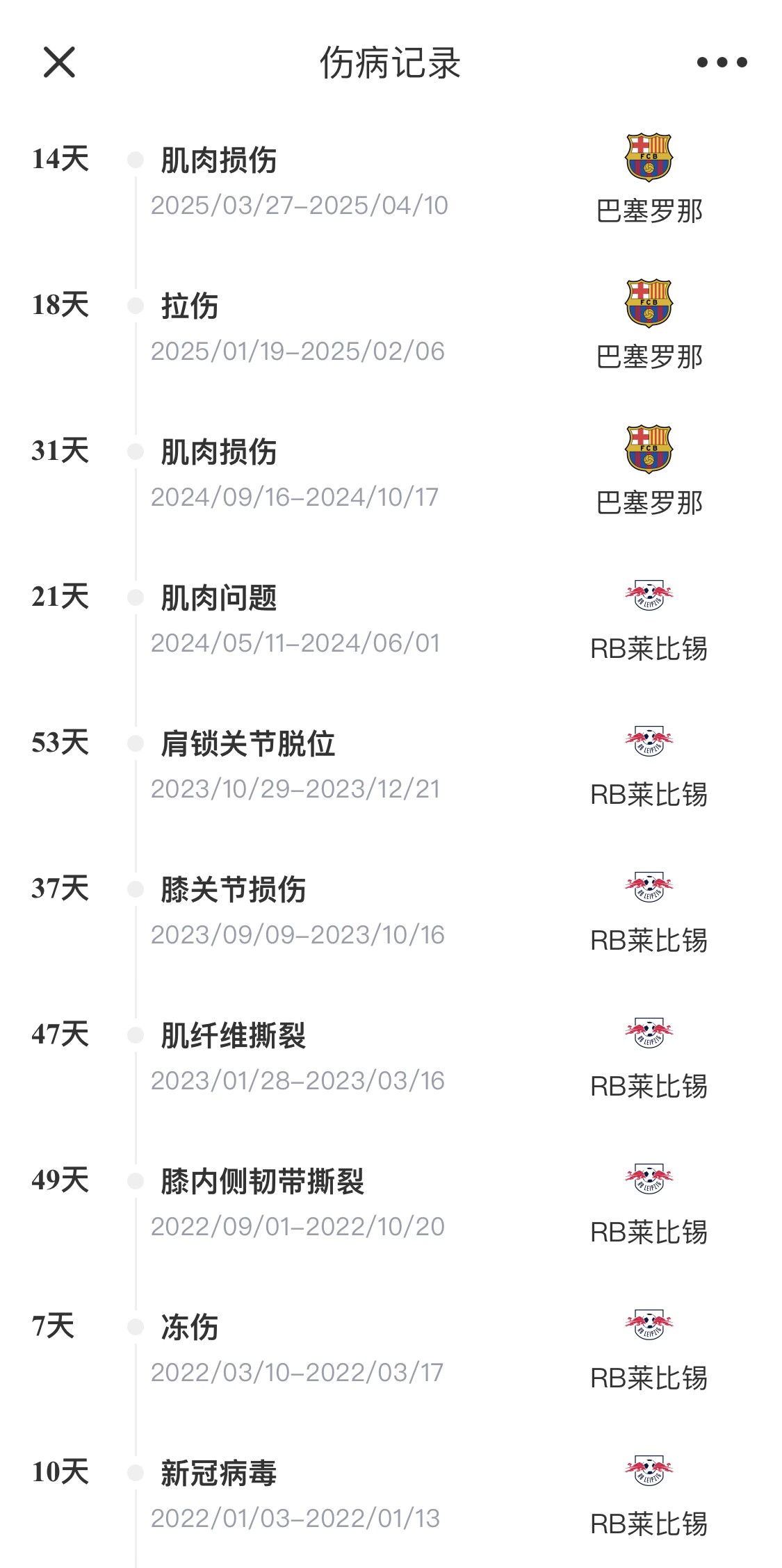 脆脆鯊！奧爾莫或遭內(nèi)收肌損傷，本賽季已傷3次休66天缺席10場(chǎng)