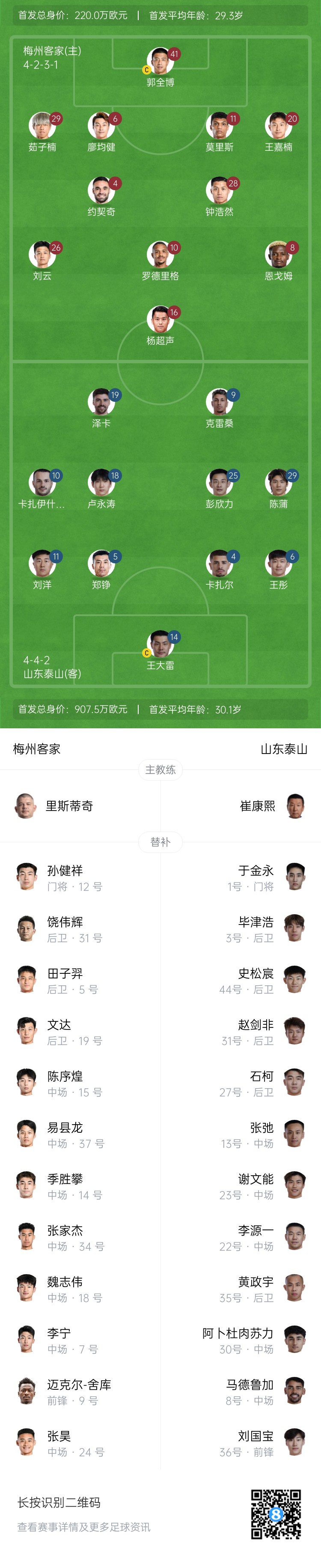 梅州vs泰山首發(fā)：4外援PK！王大雷、彭欣力、鄭錚先發(fā) 克雷桑登場