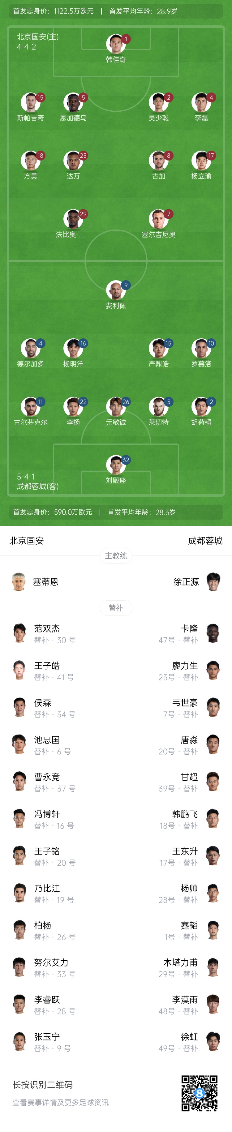 國(guó)安vs蓉城首發(fā)：塞爾吉尼奧首秀！德爾加多先發(fā)，韋世豪替補(bǔ)